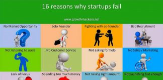 Why Start Up Fails