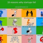Why Start Up Fails